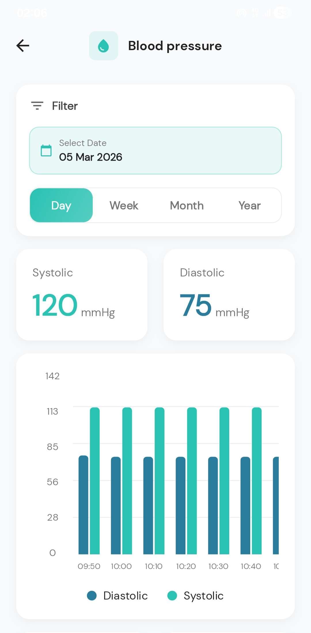 กราฟและตาราง